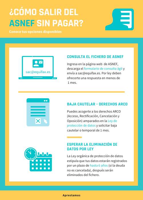 Opciones para salir del ASNEF sin pagar